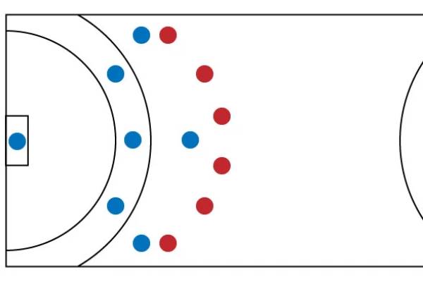 Formations in handball